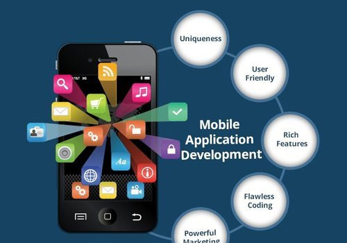 android app development, mobile app development, ios app development