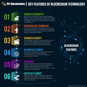 blockchain features, blockchain functions