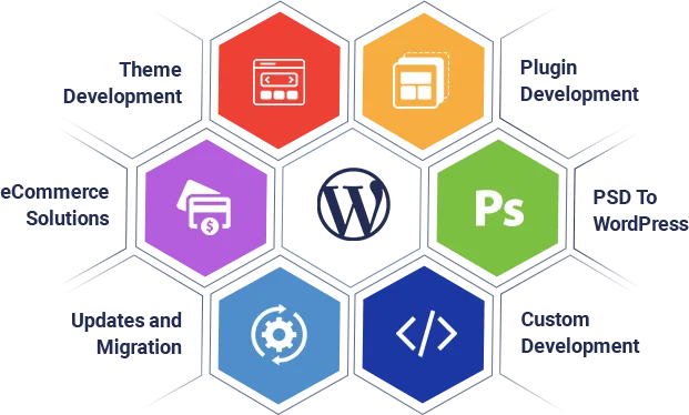 custom WordPress development service in Kolkata, custom WordPress development Company in Kolkata, WordPress Development in Kolkata